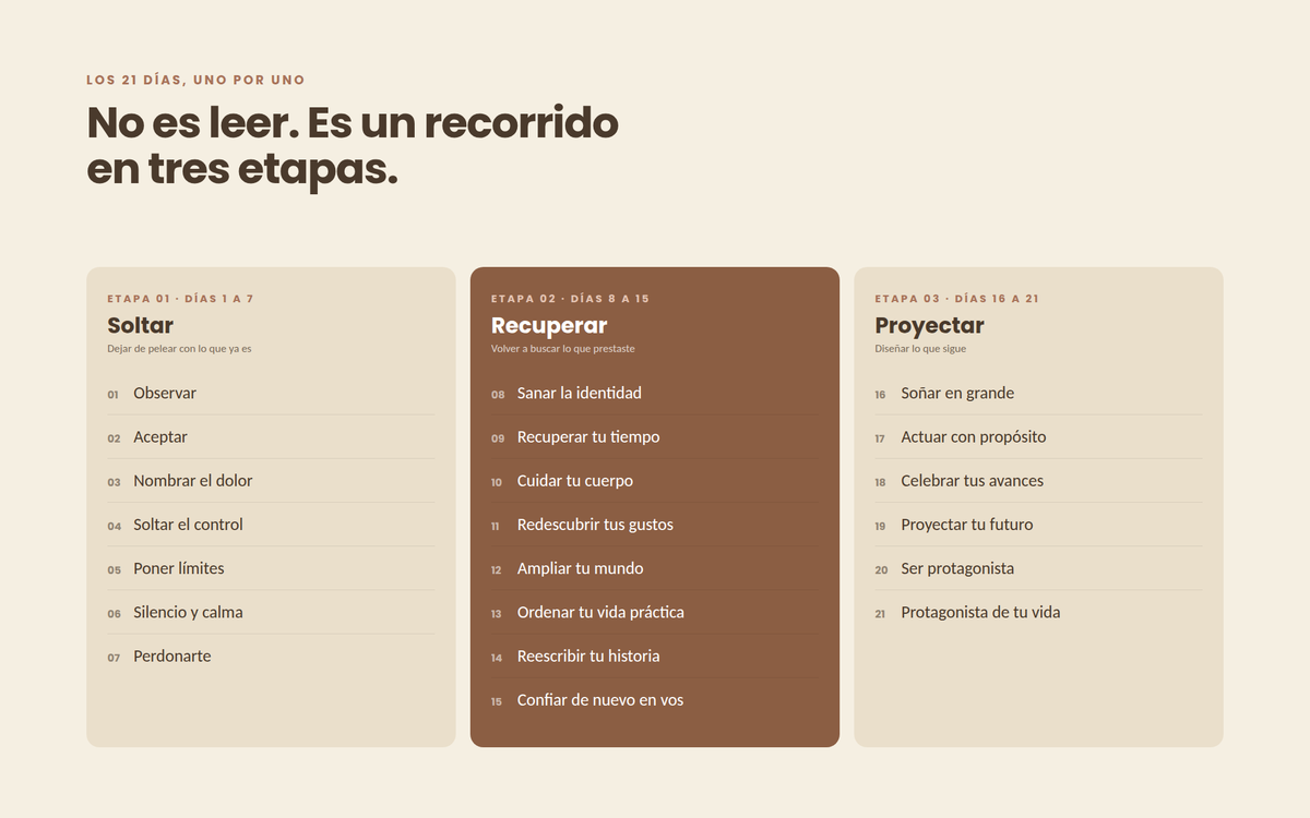 Veintiún días, en el orden en que hace falta.