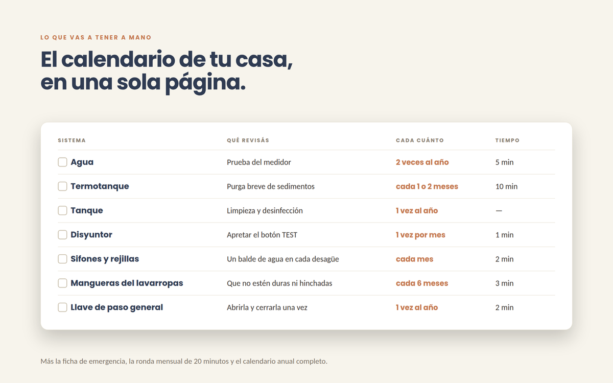 Los seis sistemas de tu casa, ordenados